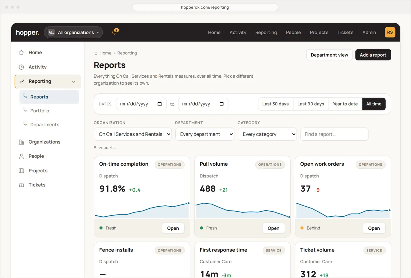 The Hopper app showing a Reports screen with on-time completion, pull volume and open work orders.